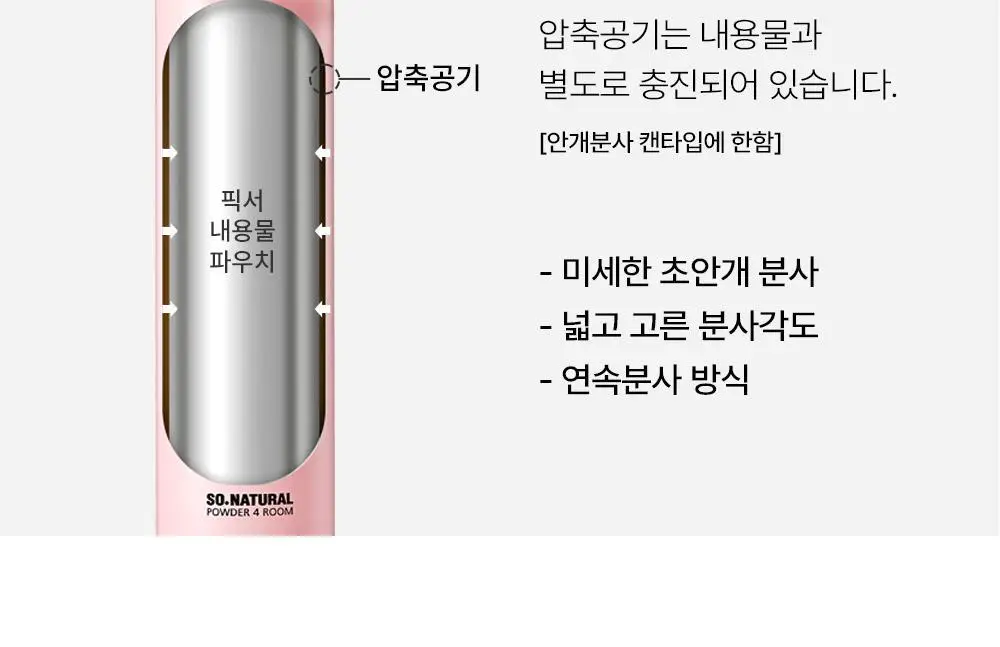[1위픽서] 쏘내추럴 올 데이 타이트 메이크업 세팅 픽서 120ml 더블기획 (120ml+120ml+20ml) 상세페이지 30